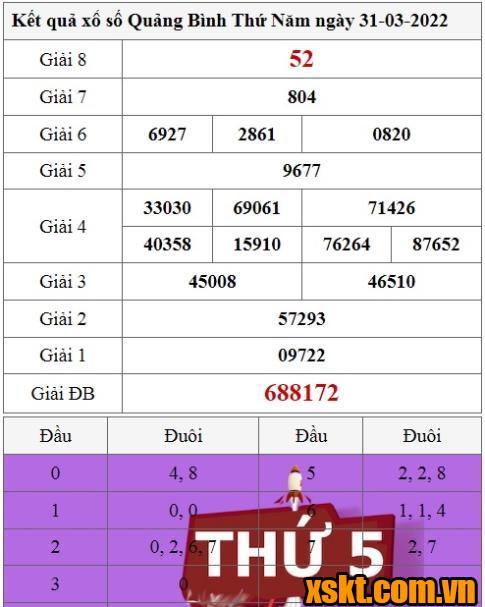 XSQB ngày 31/3/2022