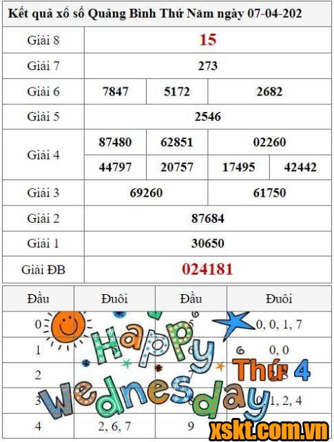 XSQB ngày 7/4/2022