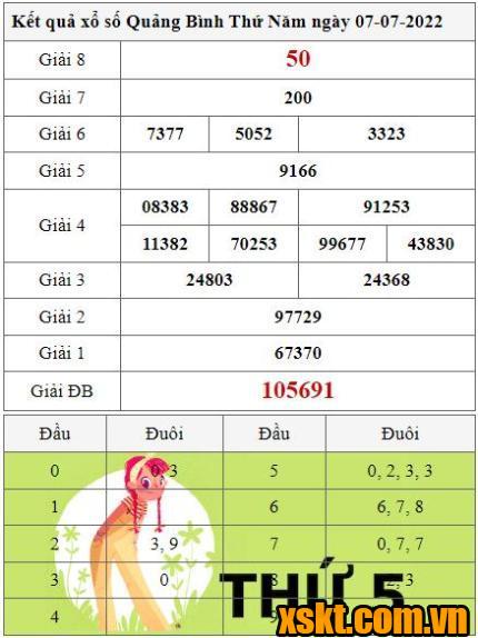 XSQB ngày 7/7/2022