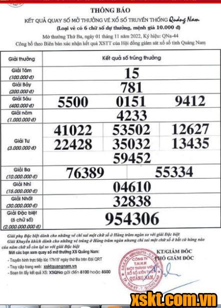 XSQNA ngày 1/11/2022