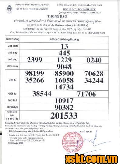 XSQNA ngày 1/2/2022