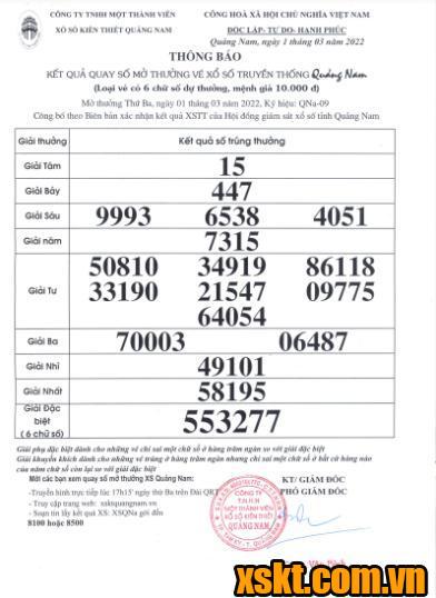 XSQNA ngày 1/3/2022