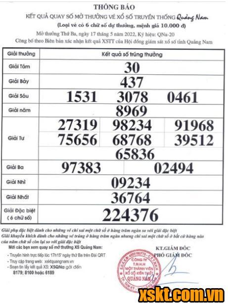 XSQNA ngày 17/5/2022