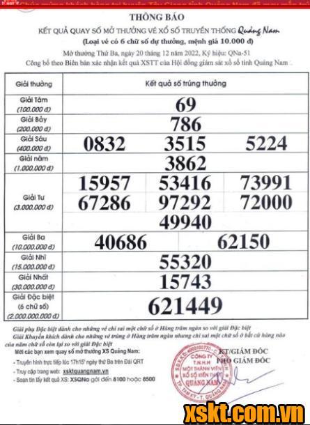 XSQNA ngày 20/12/2022