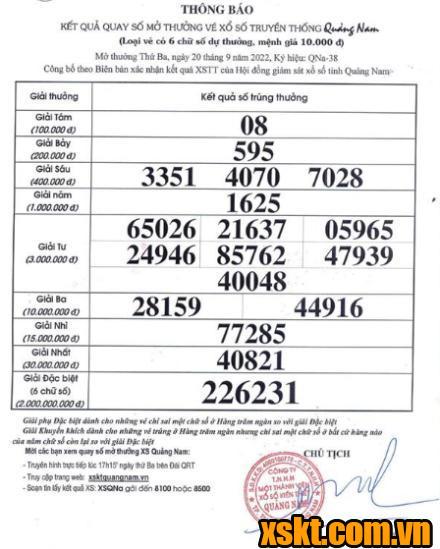 XSQNA ngày 20/9/2022