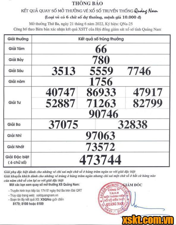 XSQNA ngày 21/6/2022
