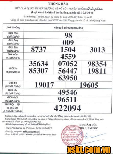 XSQNA ngày 22/11/2022