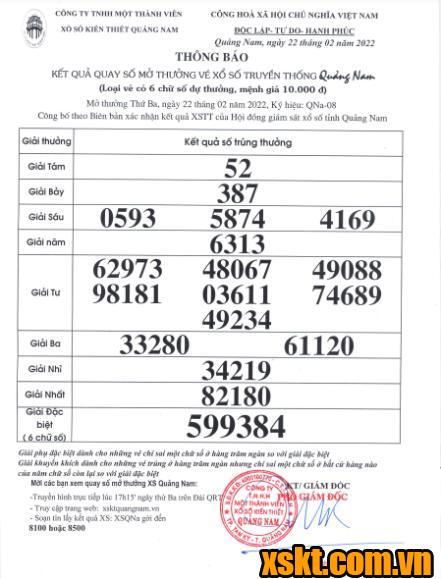 XSQNA ngày 22/2/2022