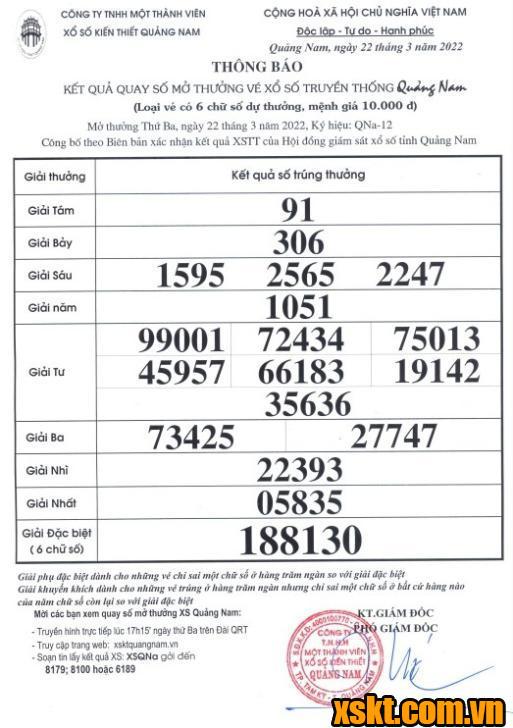 XSQNA ngày 22/3/2022