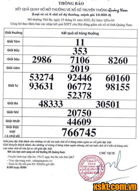 XSQNA ngày 25/1/2022