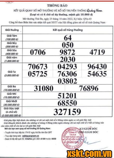 XSQNA ngày 25/10/2022