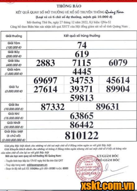 XSQNA ngày 27/12/2022