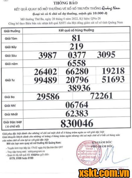 XSQNA ngày 28/6/2022