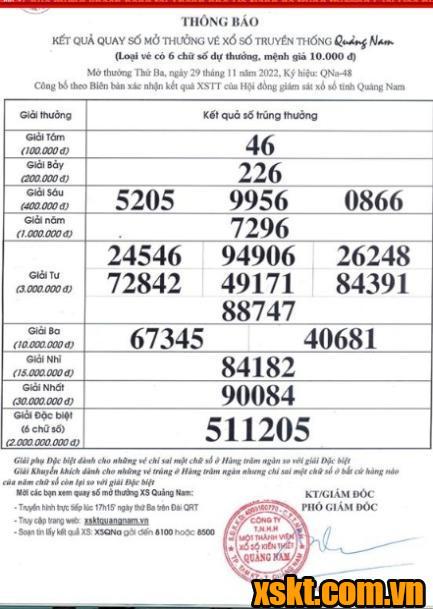 XSQNA ngày 29/11/2022