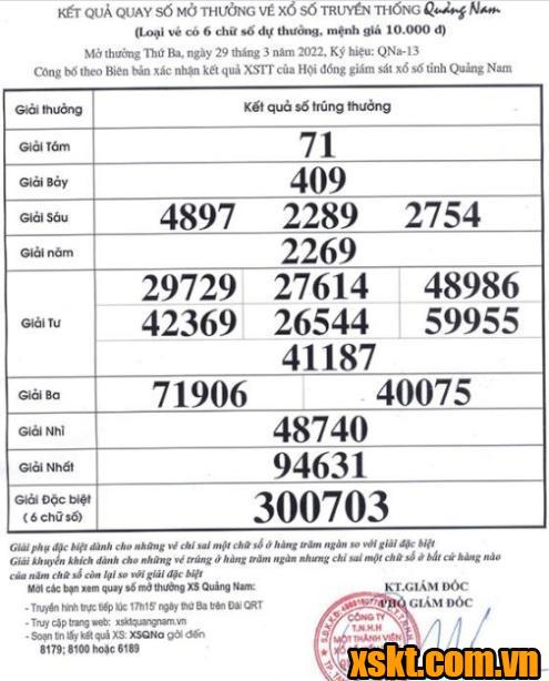 XSQNA ngày 29/3/2022