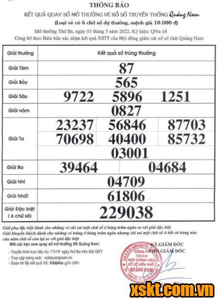 XSQNA ngày 3/5/2022