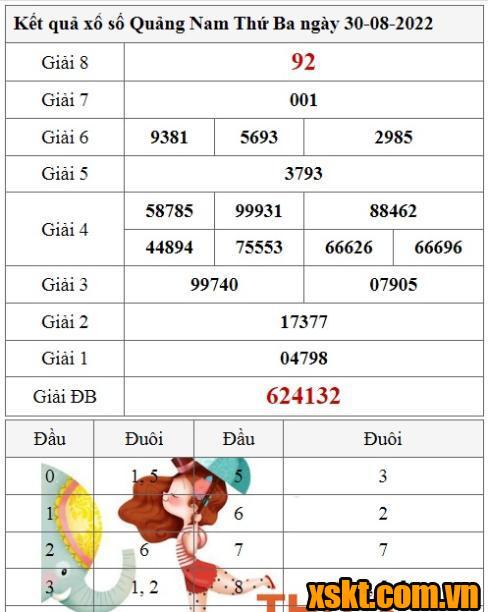 XSQNA ngày 30/8/2022