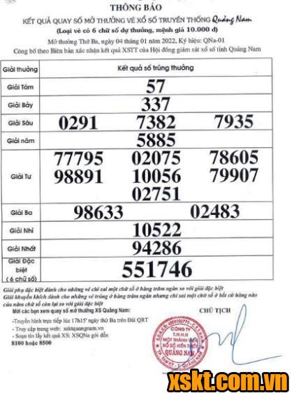 XSQNA ngày 4/1/2022