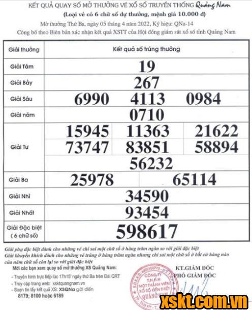 XSQNA ngày 5/4/2022