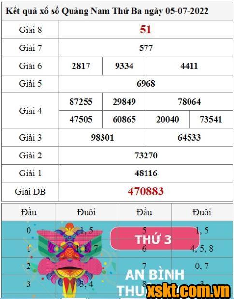XSQNA ngày 5/7/2022
