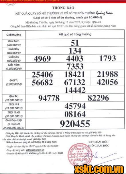 XSQNA ngày 6/12/2022