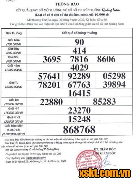 XSQNA ngày 6/9/2022