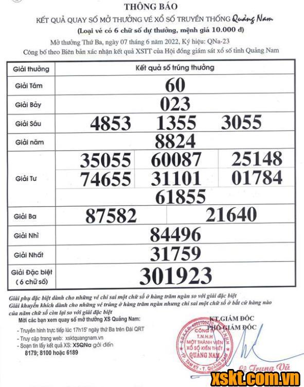 XSQNM ngày 7/6/2022