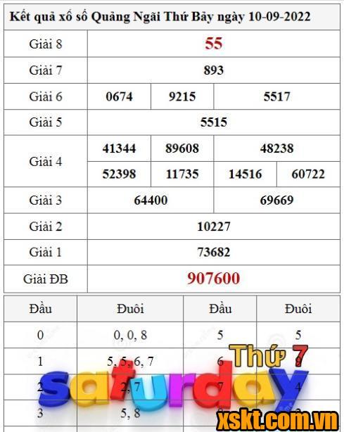XSQNG ngày 10/9/2022