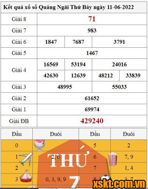 XSQNG ngày 11/6/2022