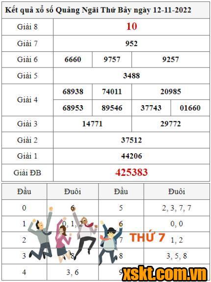 XSQNG ngày 12/11/2022