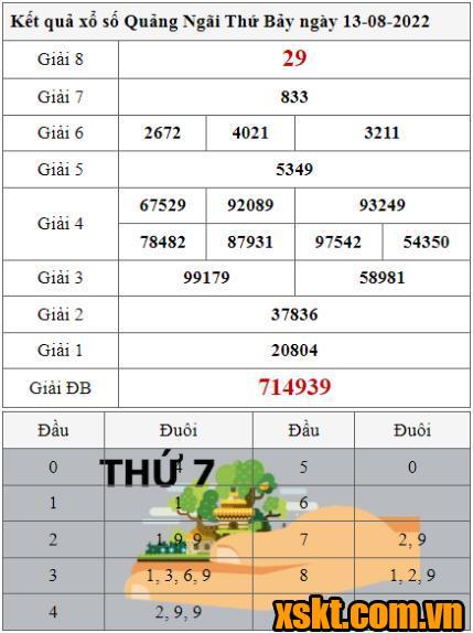 XSQNG ngày 13/8/2022