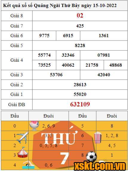 XSQNG ngày 15/10/2022