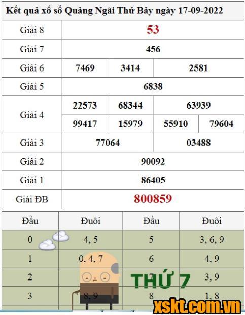 XSQNG ngày 17/9/2022