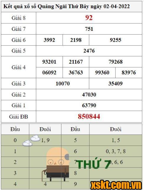 XSQNG ngày 2/4/2022