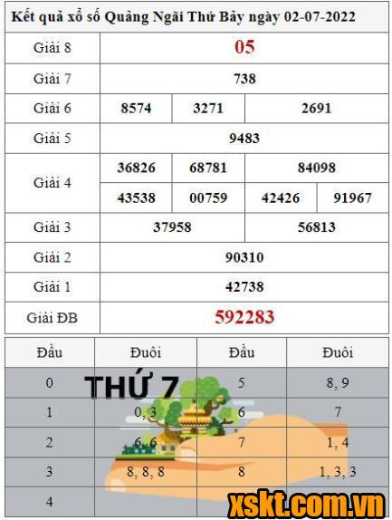 XSQNG ngày 2/7/2022