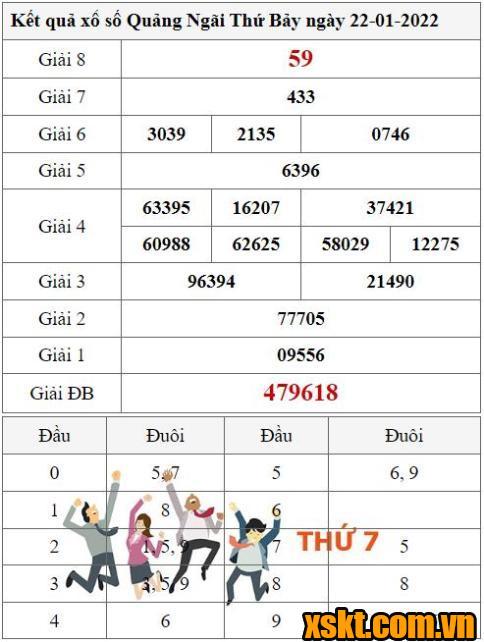 XSQNG ngày 22/1/2022