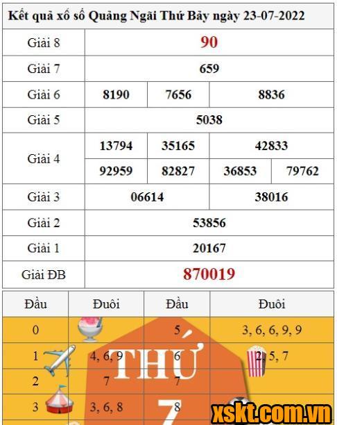 XSQNG ngày 23/7/2022