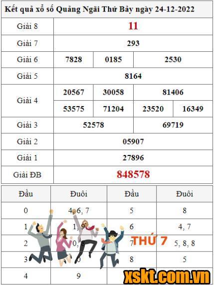 XSQNG ngày 24/12/2022
