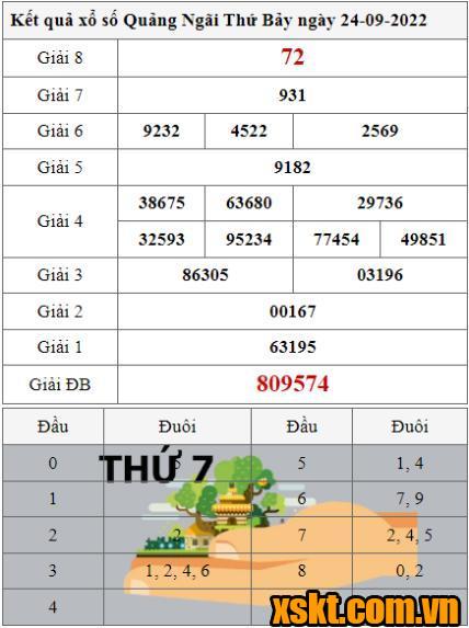 XSQNG ngày 24/9/2022