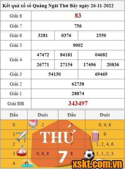XSQNG ngày 26/11/2022