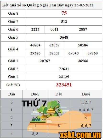 XSQNG ngày 26/2/2022