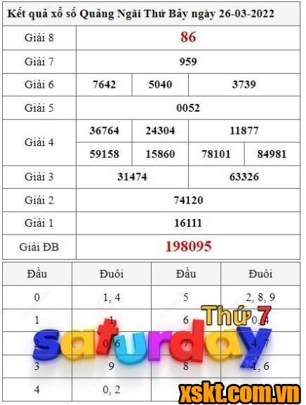 XSQNG ngày 26/3/2022