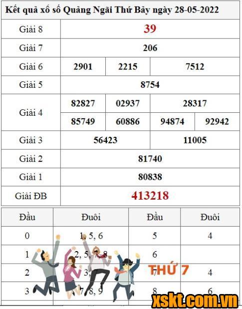 XSQNG ngày 28/5/2022
