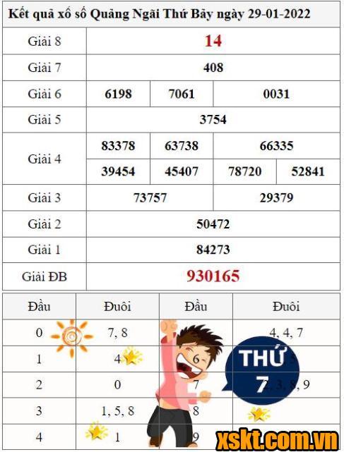 XSQNG ngày 29/1/2022