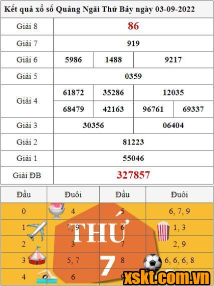 XSQNG ngày 3/9/2022