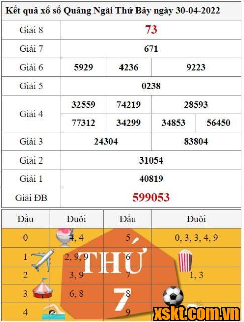 XSQNG ngày 30/4/2022