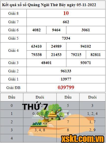 XSQNG ngày 5/11/2022