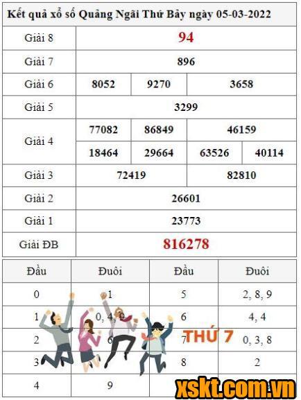 XSQNG ngày 5/3/2022