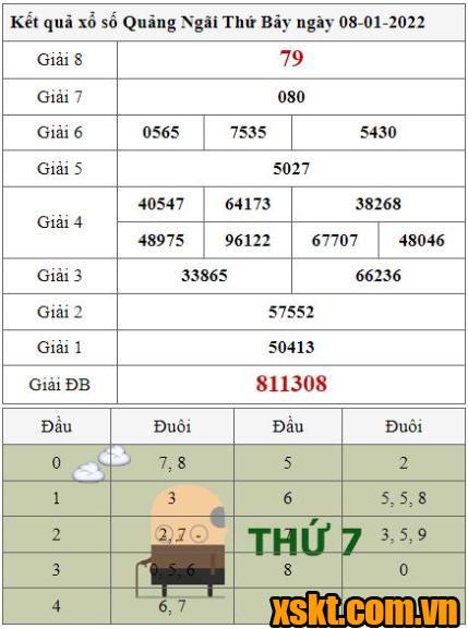 XSQNG ngày 8/1/2022