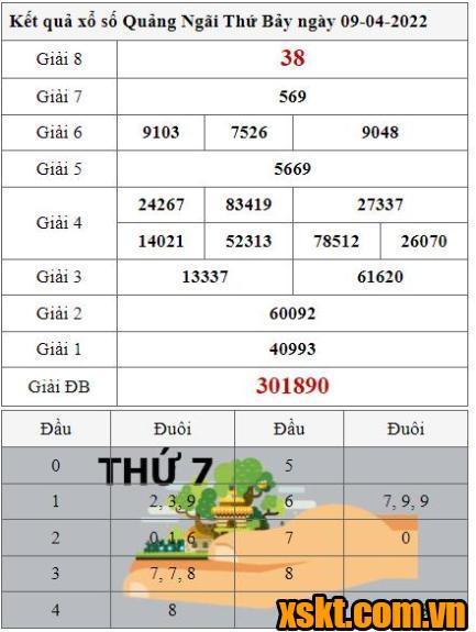 XSQNG ngày 9/4/2022
